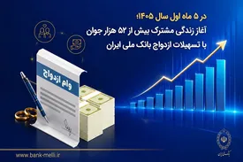 در ۵ ماه اول سال ۱۴۰۵/ آغاز زندگی مشترک بیش از ۵۲ هزار جوان با تسهیلات ازدواج بانک ملی ایران