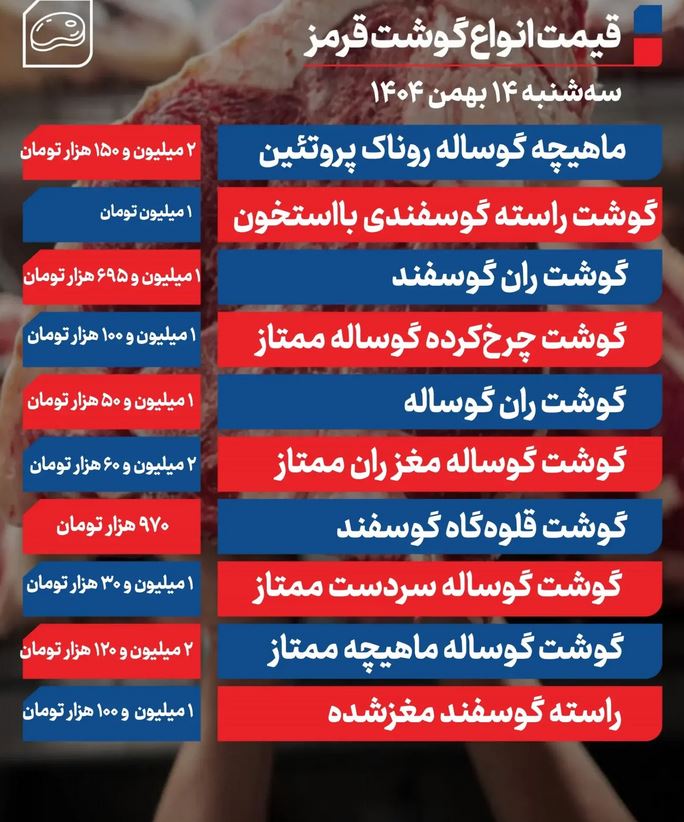 قیمت گوشت قرمز امروز ۱۴ بهمن ۱۴۰۴ / جدول