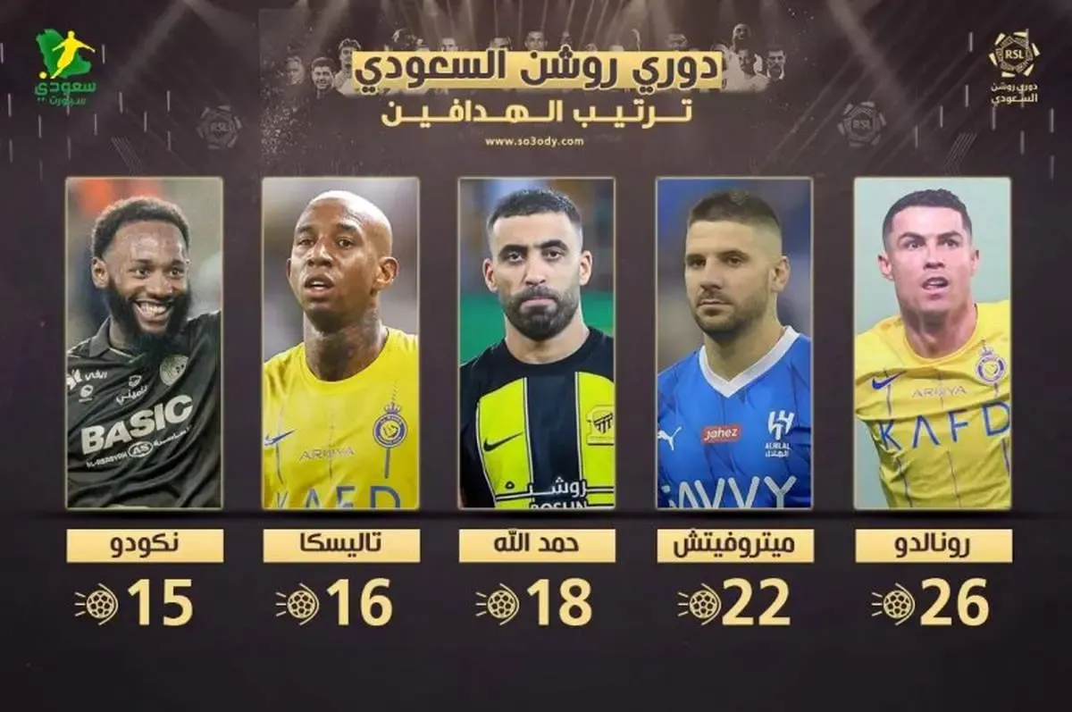 آقای گلی عربستان خیلی زود به رونالدو رسید