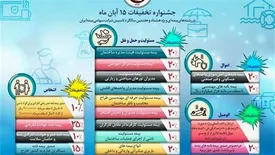 جشنواره تخفیف به مناسبت سالروز تاسیس بیمه ایران