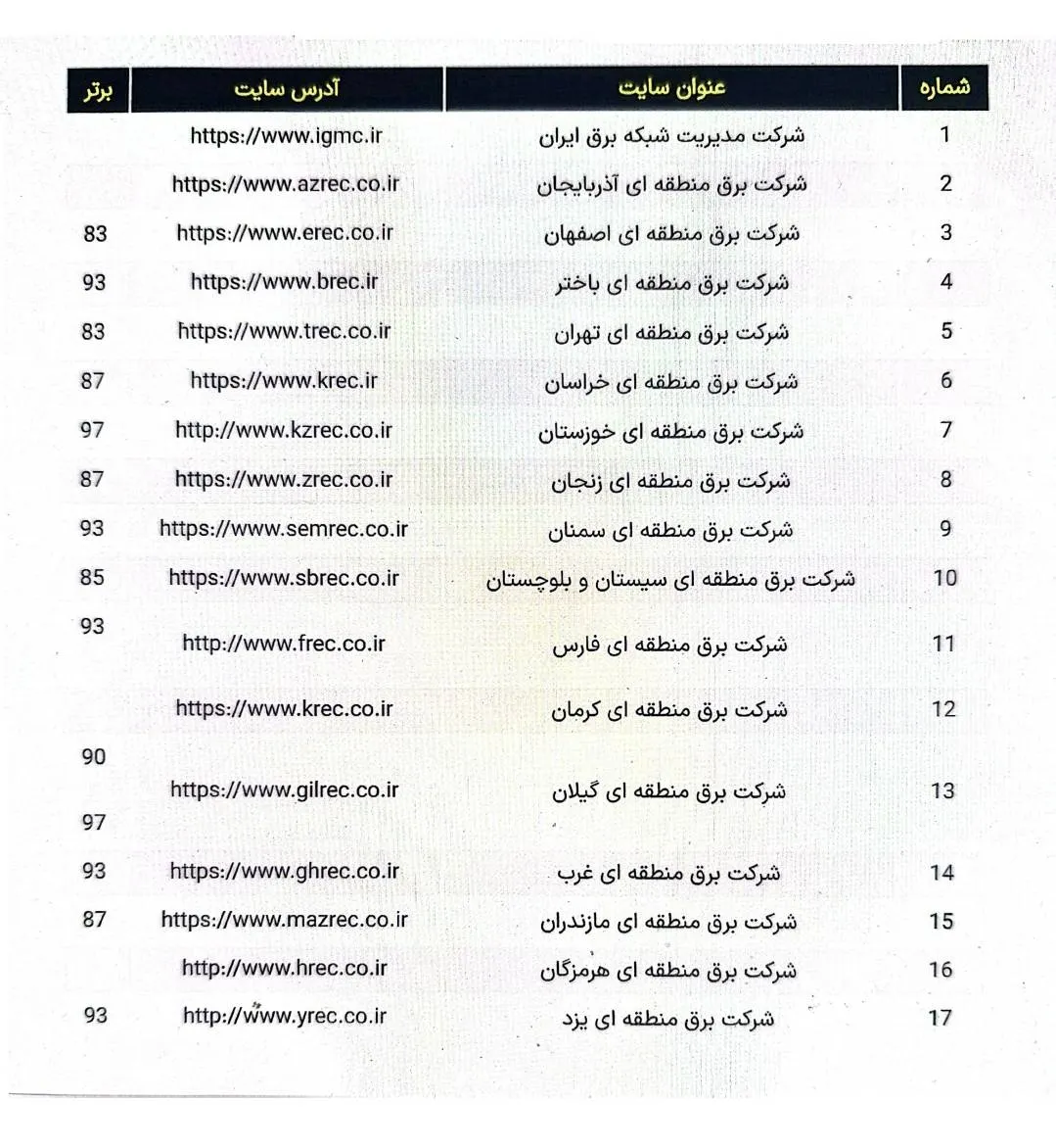 برق