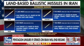 فاکس‌نیوز اطلاعات دقیق موشک‌های ایرانی را منتشر کرد