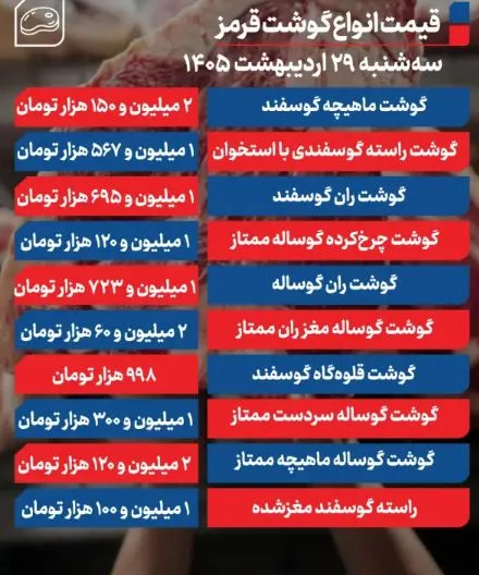 گوشت