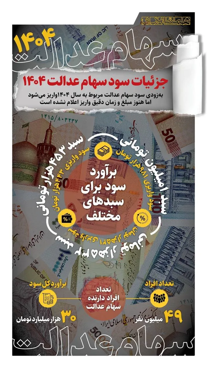 سهام