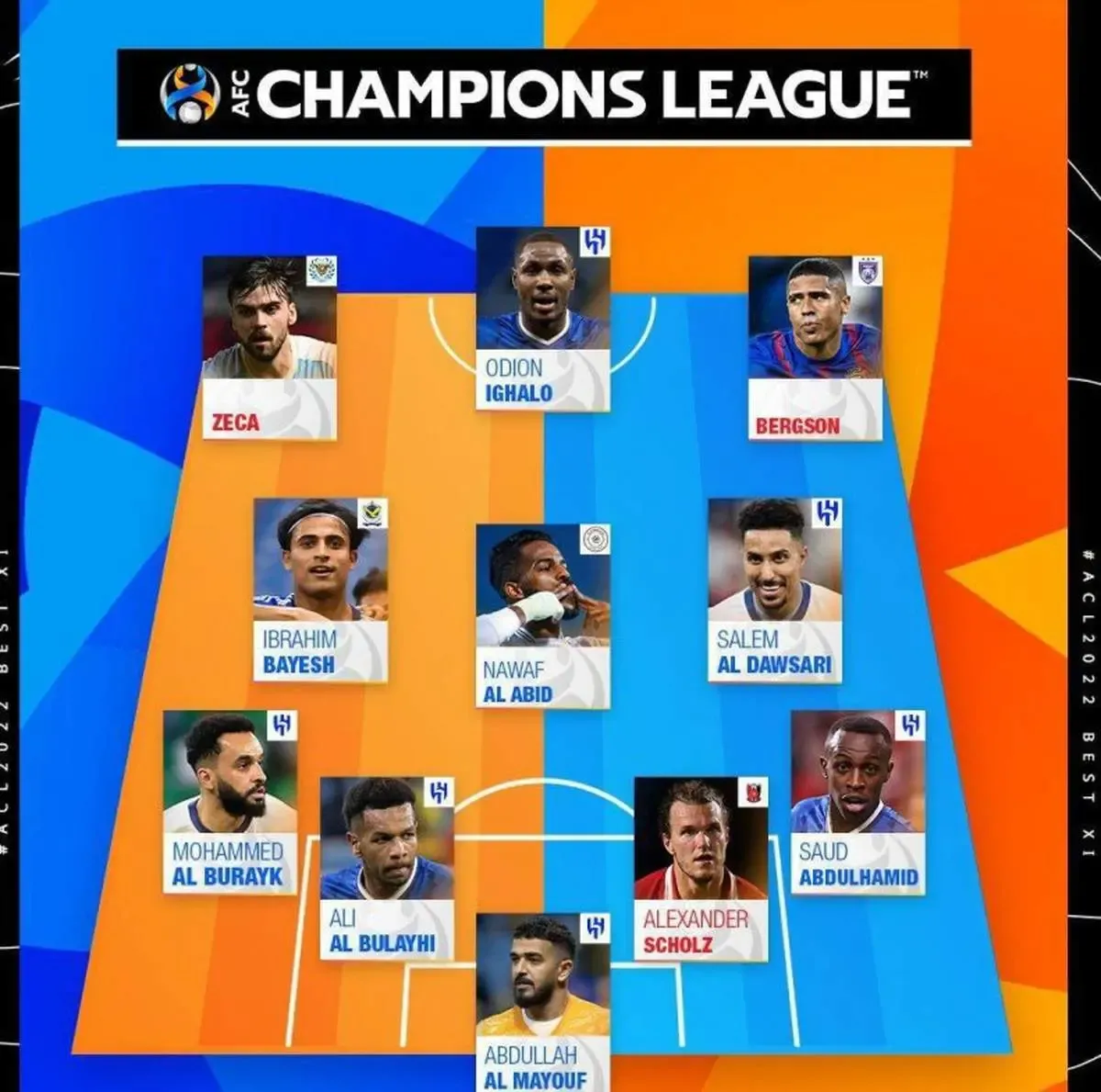 جای خالی ایرانی‌ها در تیم منتخب لیگ قهرمانان آسیا