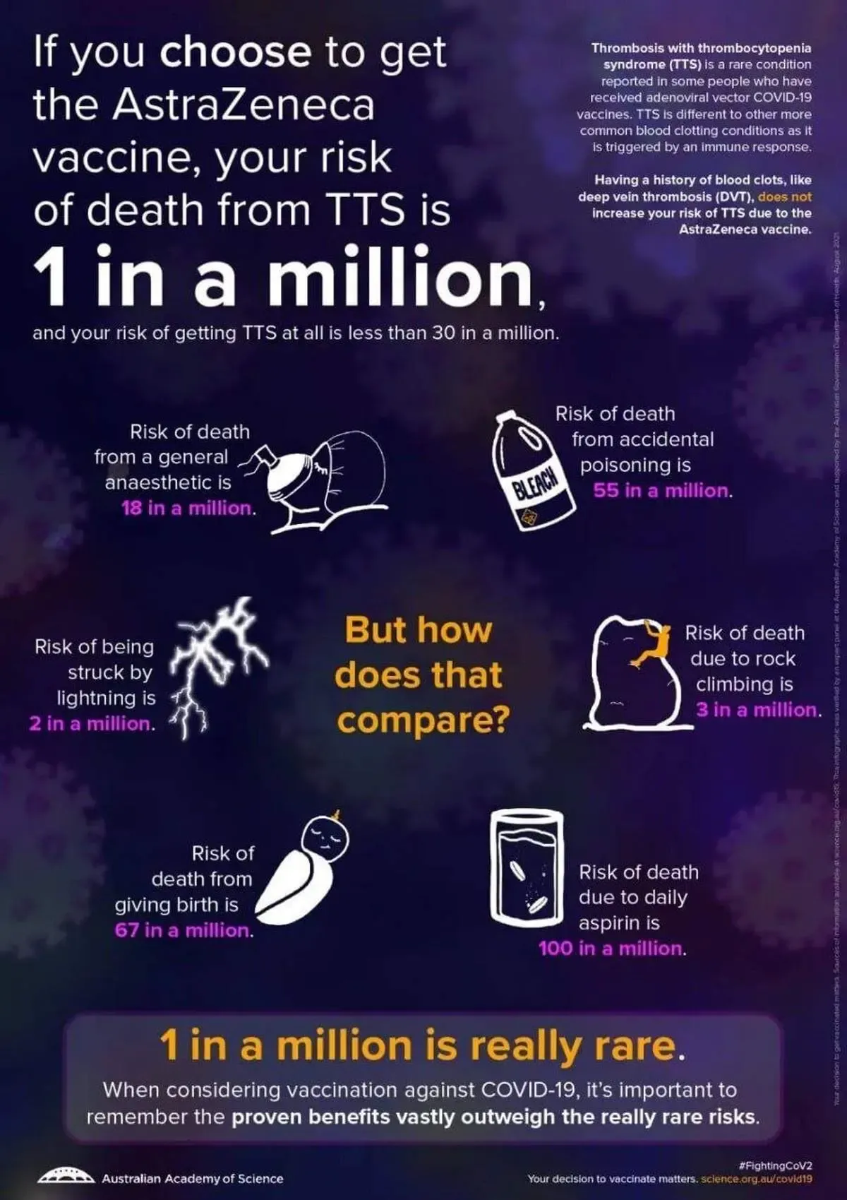 واکسن کرونای آسترازنکا چقدر تهدیدتان می‌کند؟