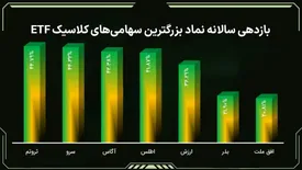 عبور از نوسانات بورس با مدیریت حرفه‌ای «ثروتم»