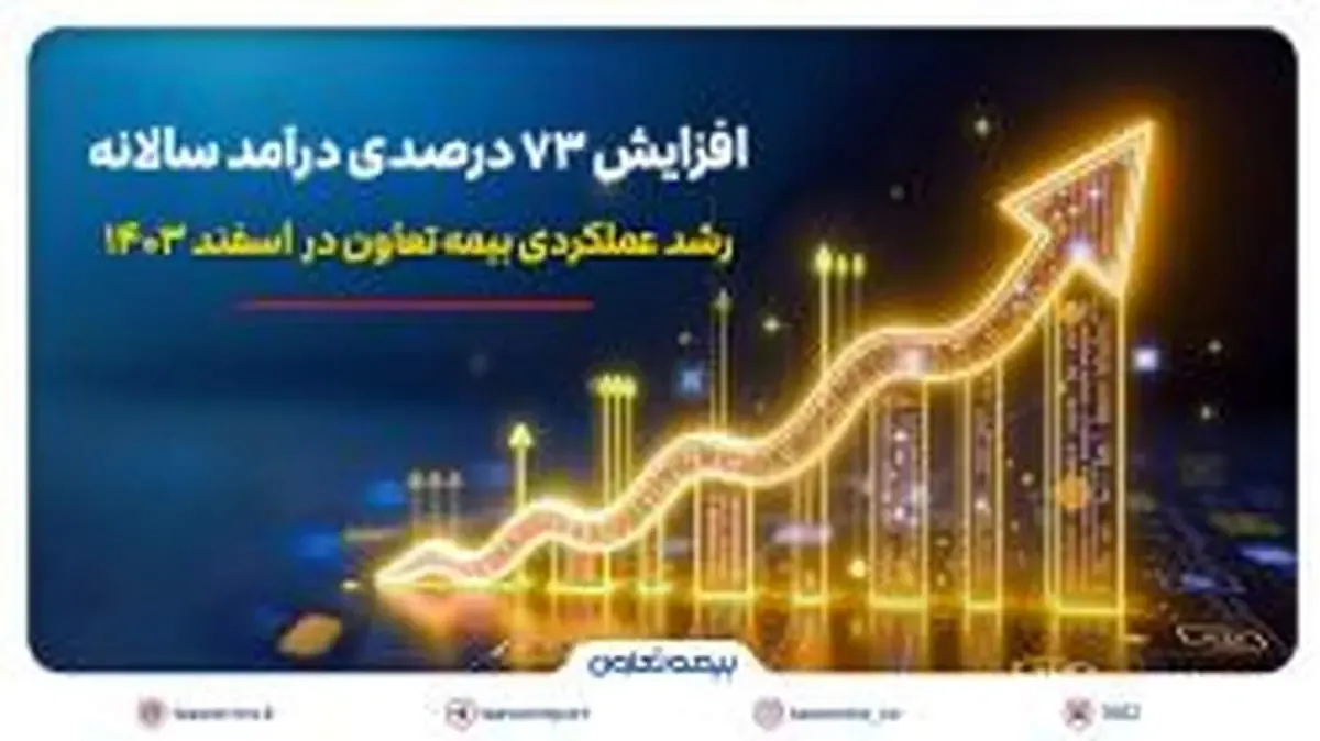 رشد عملکردی بیمه تعاون در اسفند ۱۴۰۳؛ افزایش ۷۳ درصدی درآمد سالانه