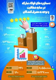 دستاوردهای فولاد مبارکه در سایه شفافیت و توجه به مصرف کنندگان