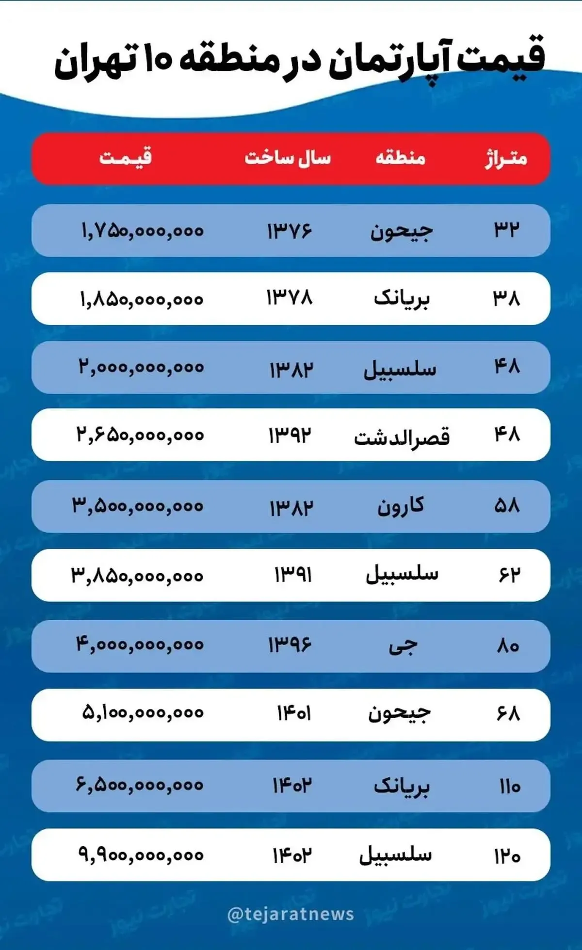 آپارتمان نقلی در تهران چند؟