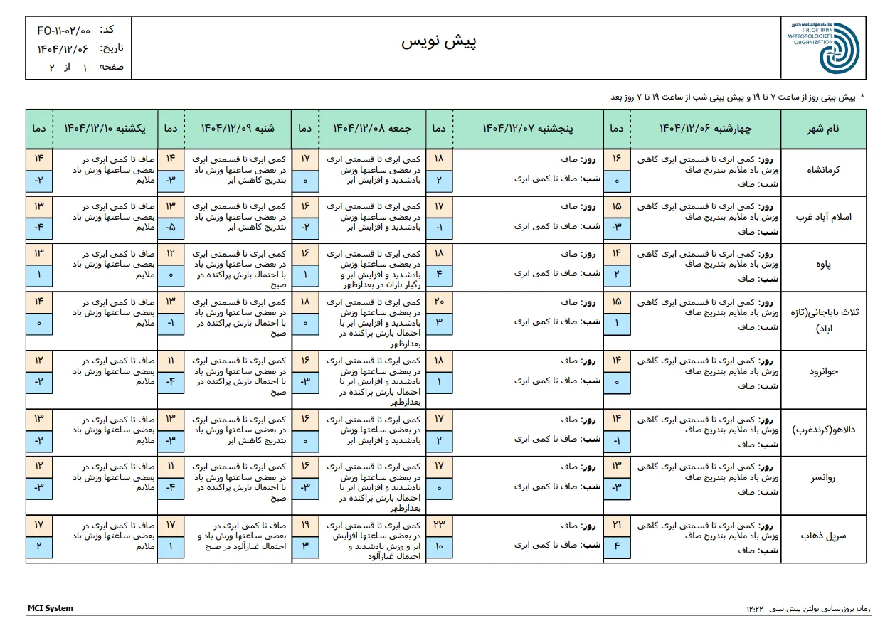هواشناسی هواشناسی