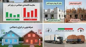 مقایسه اقتصادی بلوک هبلکس و آجر سنتی در پروژه های عمرانی