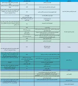 تبلیغ این مواد غذایی امسال ممنوع است/ جدول