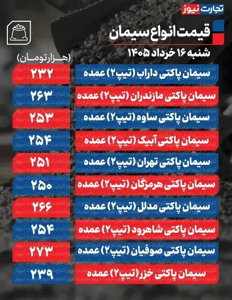 قیمت سیمان قیمت سیمان