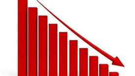 کاهش 30 درصدی زیان بانک دی