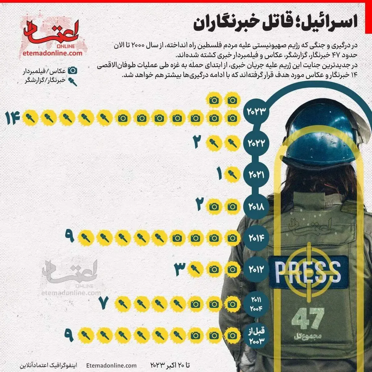 اسرائیل  قاتل خبرنگاران