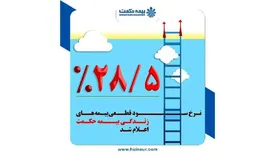 نرخ سود قطعی بیمه های زندگی شرکت بیمه حکمت اعلام شد