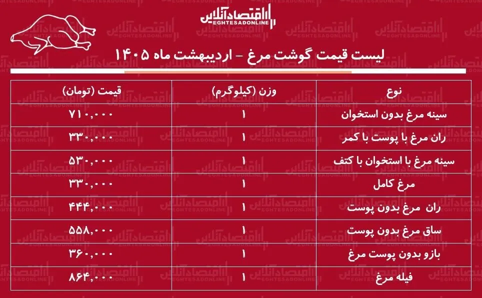 مرغ