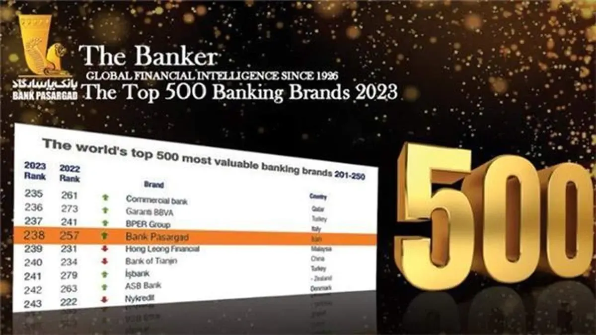بانک پاسارگاد یک تنه در میان برترین برندهای بانکی جهان!