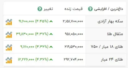 دلار