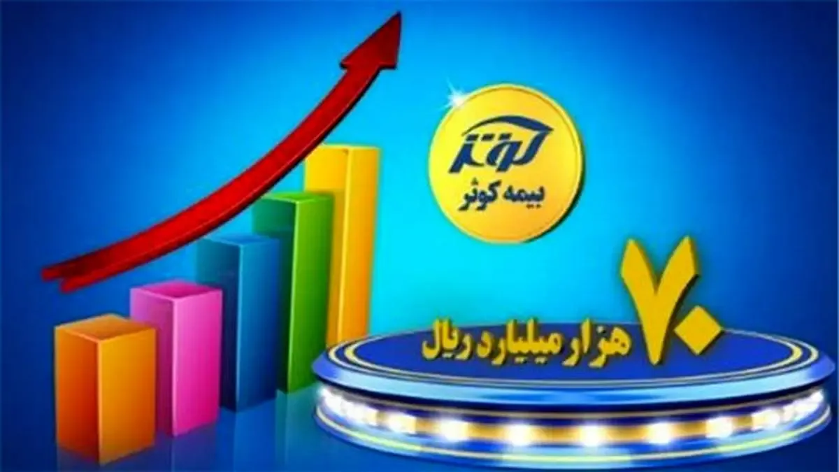 حق‌ بیمه تولیدی بیمه کوثر از مرز ۷۰ هزار میلیارد ریال عبور کرد