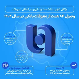 ارتقای ظرفیت بانک صادرات ایران در اعطای تسهیلات/ وصول ۸۴ همت از معوقات بانکی در سال ۱۴۰۴
