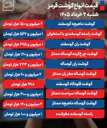 گوشت