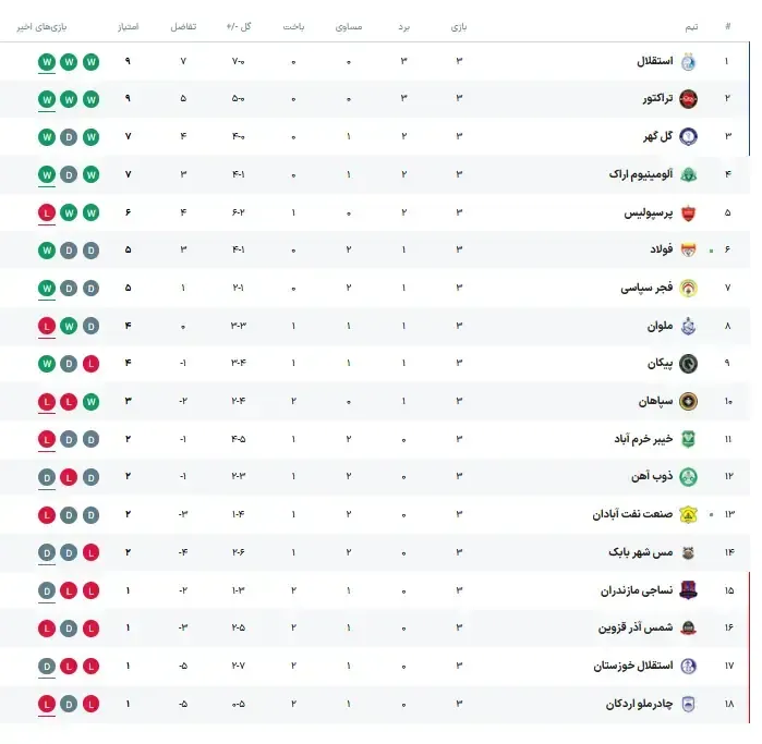 لیگ برتر