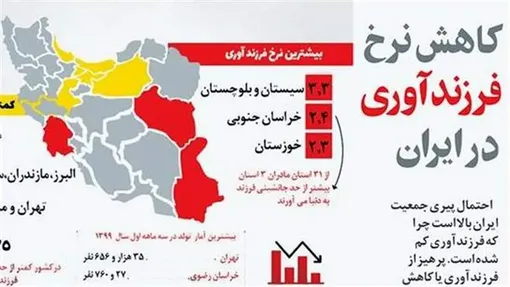 کاهش نرخ فرزندآوری در ایران