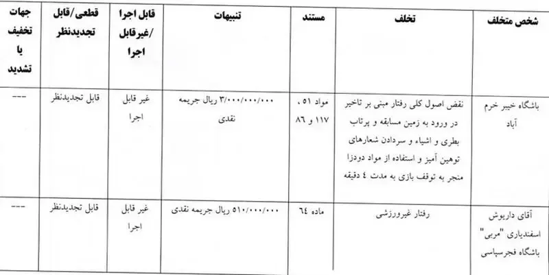 جریمه