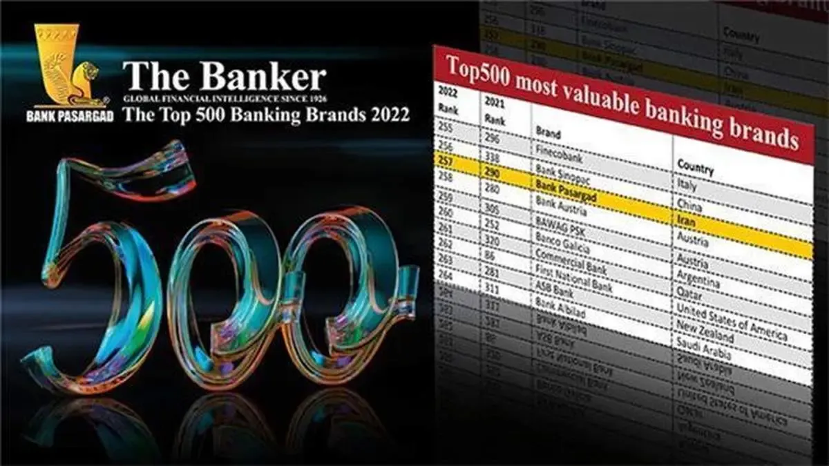 پاسارگاد، تنها بانک ایرانی در فهرست 500 برند بانکی برتر 2022