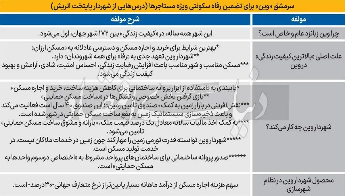 بهترین شهر برای مستاجر‌ها کجاست؟