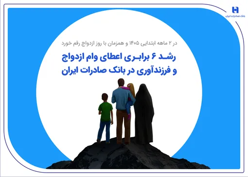 رشد 6 برابری اعطای وام ازدواج و فرزندآوری در بانک صادرات ایران