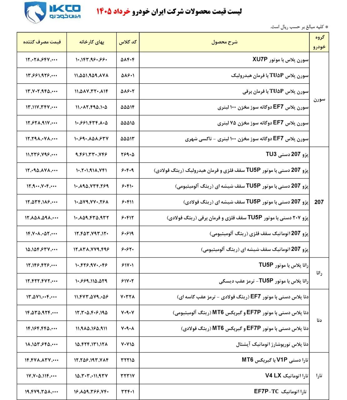 ایران خودرو