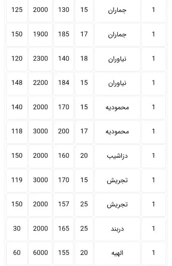 مسکن مسکن