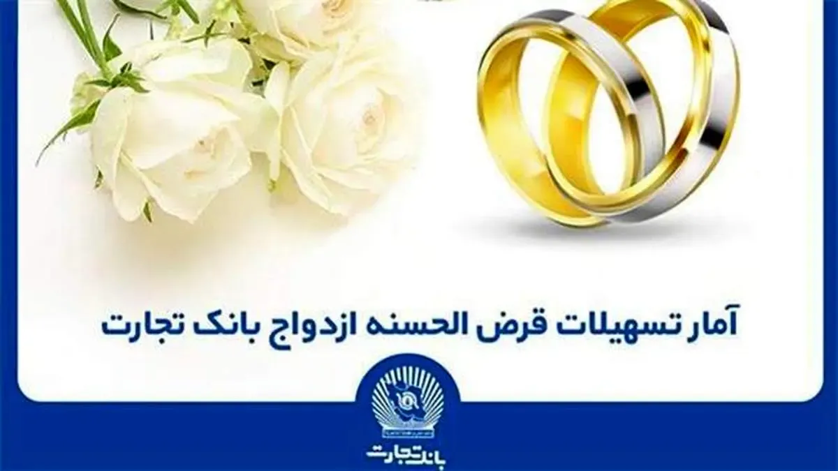 اعطای بیش از 116 هزار فقره تسهیلات قرض‌الحسنه ازدواج توسط بانک تجارت