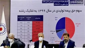 ۱۴۰۰؛ سال شکوفایی بیمه تعاون