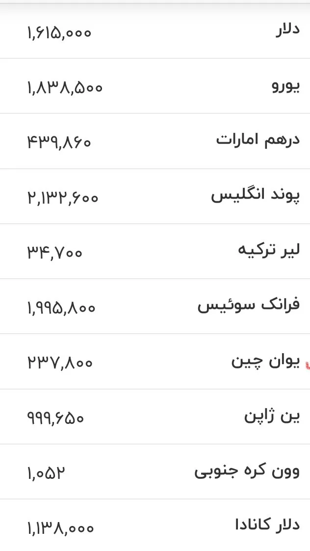 قیمت ارز