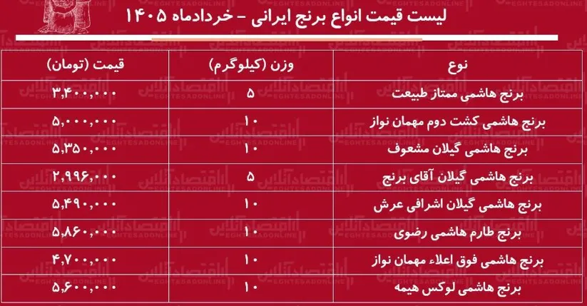 برنج