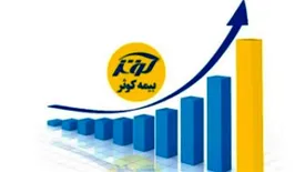 حق بیمه تولیدی بیمه کوثر از مرز ۴۱ هزار میلیارد ریال عبور کرد