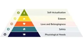 از هرم «مازلو» چه می‌دانید؟