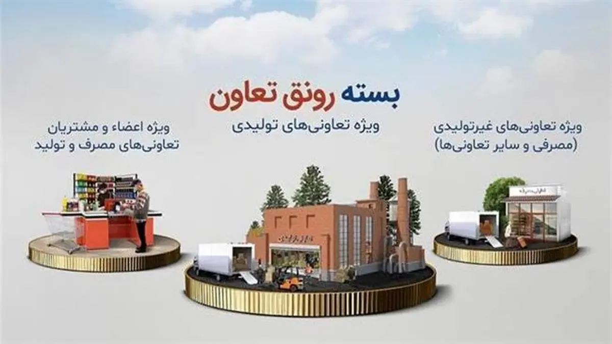 ارائه بسته‌های ویژه تسهیلاتی بانک توسعه تعاون به مناسبت هفته تعاون