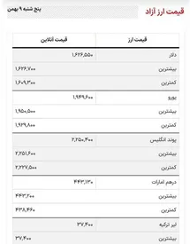 دلار ۱۶۲ هزار و ۶۵۵ هزار تومان