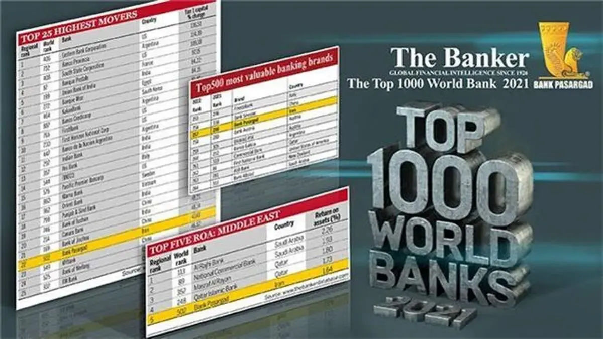 رتبه 502 بین 1000 بانک برتر دنیا و رتبه 257 بین 500 برند ارزنده بانکی، تنها بخش کوچکی از افتخارات بانک پاسارگاد