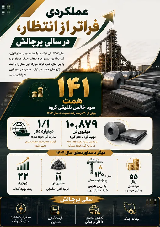 عملکردی فراتر از انتظار در سالی پرچالش