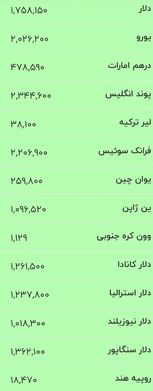 قیمت دلار