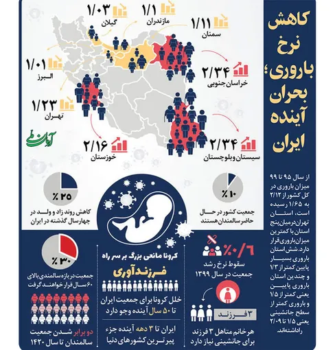 کاهش نرخ باروری؛ بحران آینده ایران