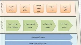 مهندسی مجدد فرایندهای شرکت بیمه حافظ