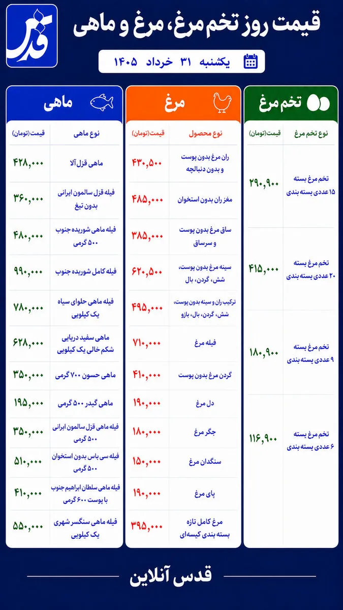 مرغ مرغ