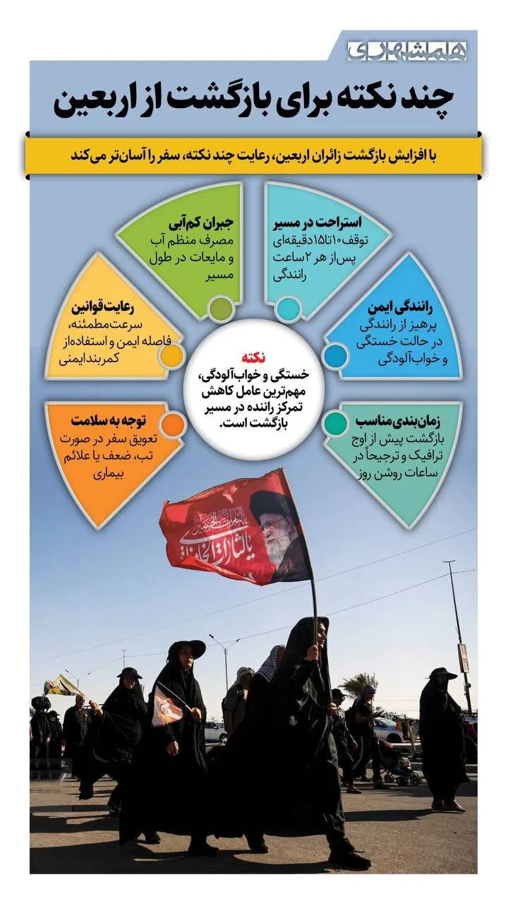 اربعین